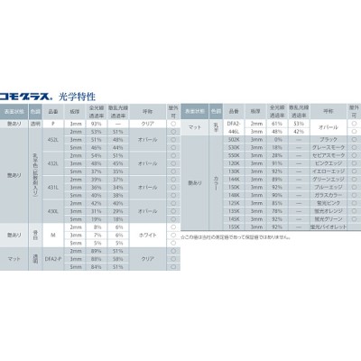 日本製 アクリル板 透明耐衝撃板HI70(押出板) 厚み3mm 2000X1000mm