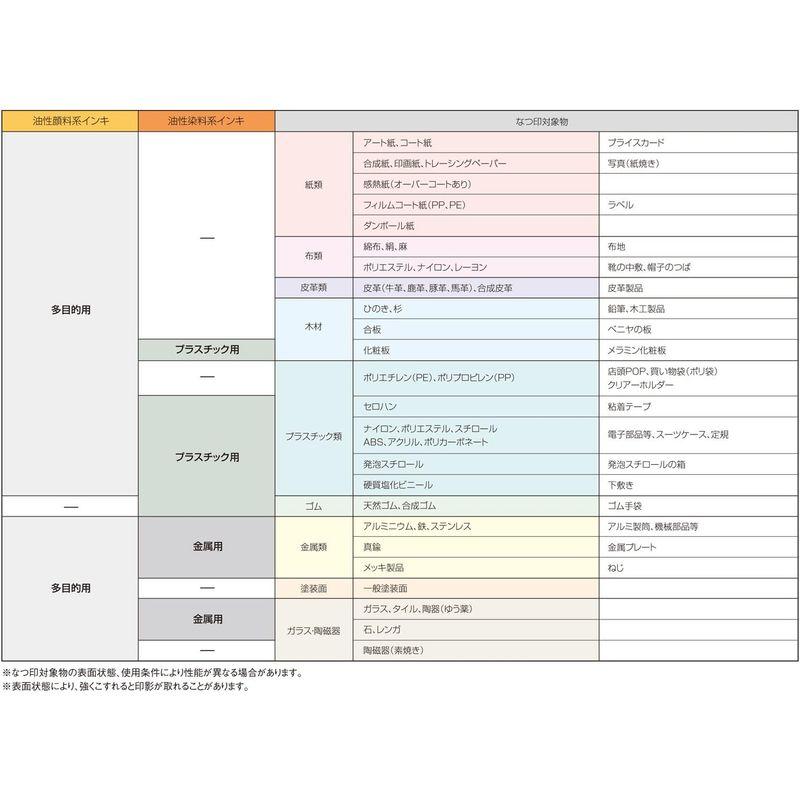 シヤチハタ 強着スタンプ台 タート ATMN-2-K 中形 黒