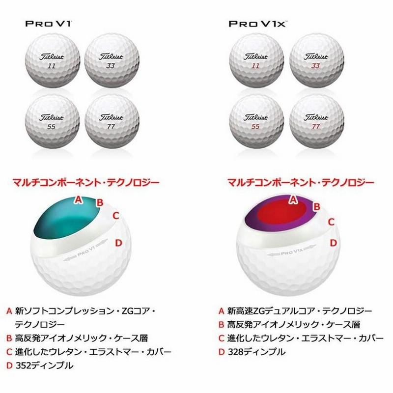 Titleist（タイトリスト） ＰＲＯ Ｖ１ シリーズ ボール ダブル