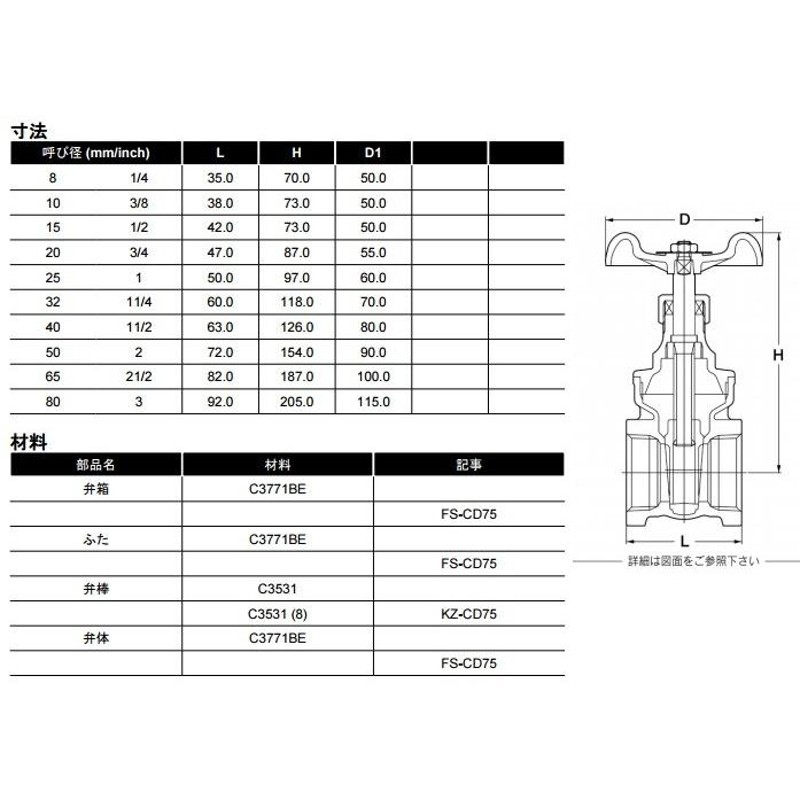 KITZ ゲートバルブ スリースバルブ FH/125型 FH-20A 20mm 3/4 黄銅製