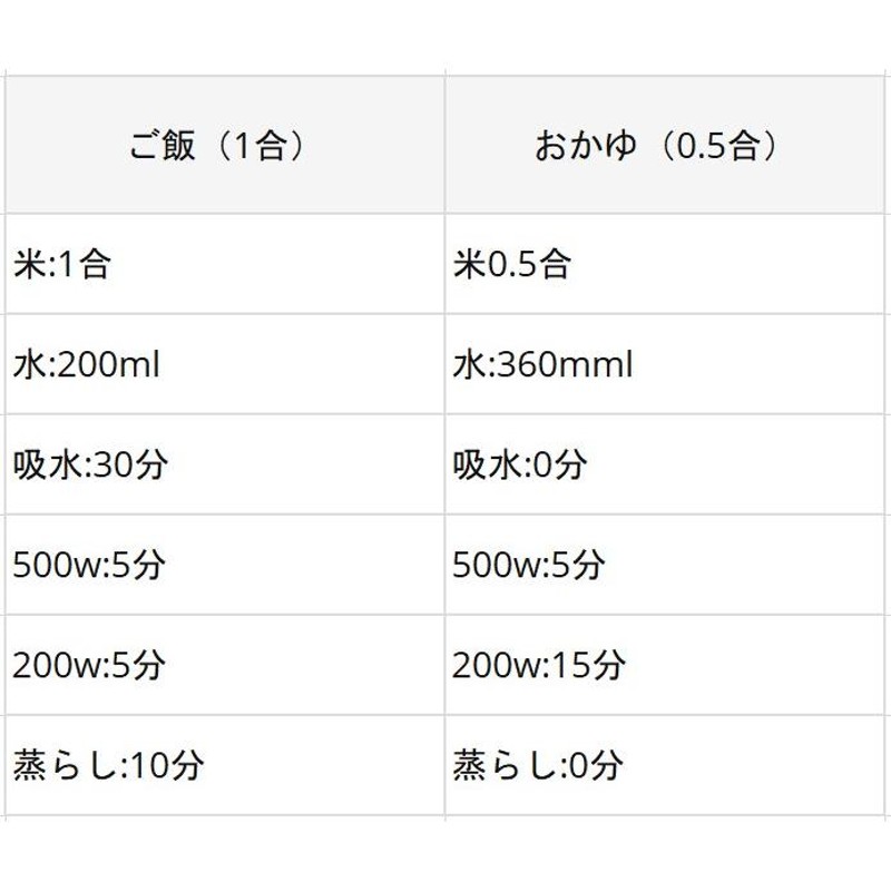 ラスト一点！【新品未開封】LUXSI 5.5合炊飯器