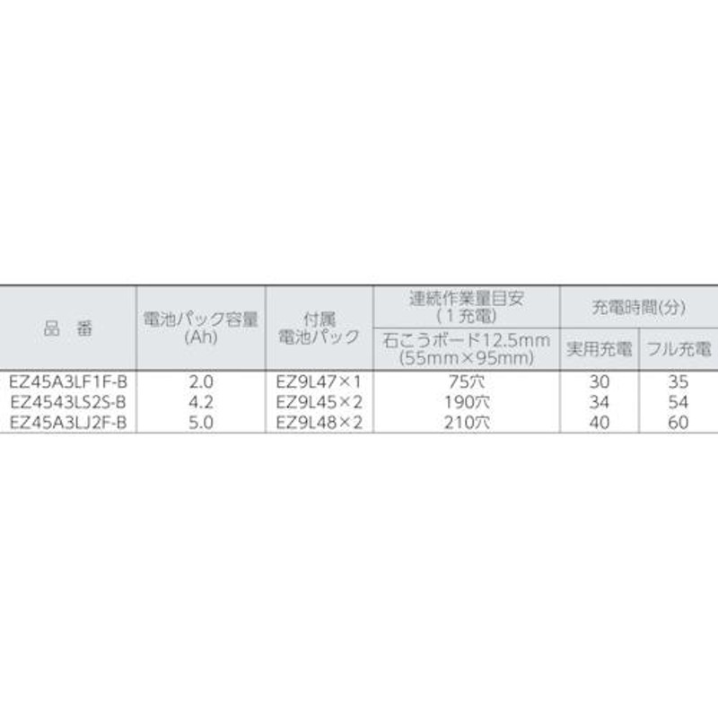 Ｐａｎａｓｏｎｉｃ 角穴カッター（本体のみ） ( EZ45A3X-B ) ( B9N32