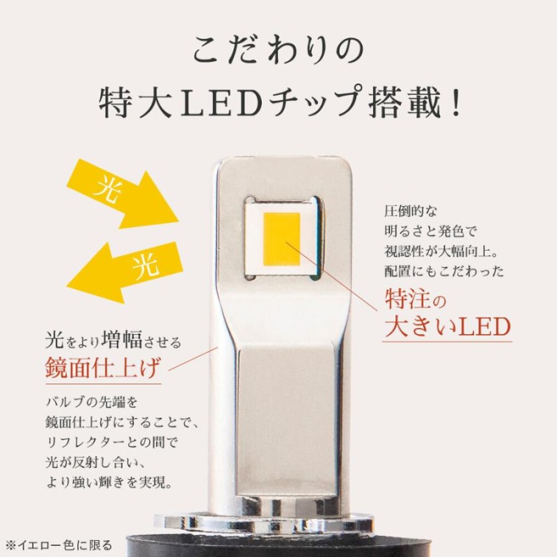 HID屋 H8 H11 H16 LED Qシリーズ フォグランプ イエロー 13900lm HB4