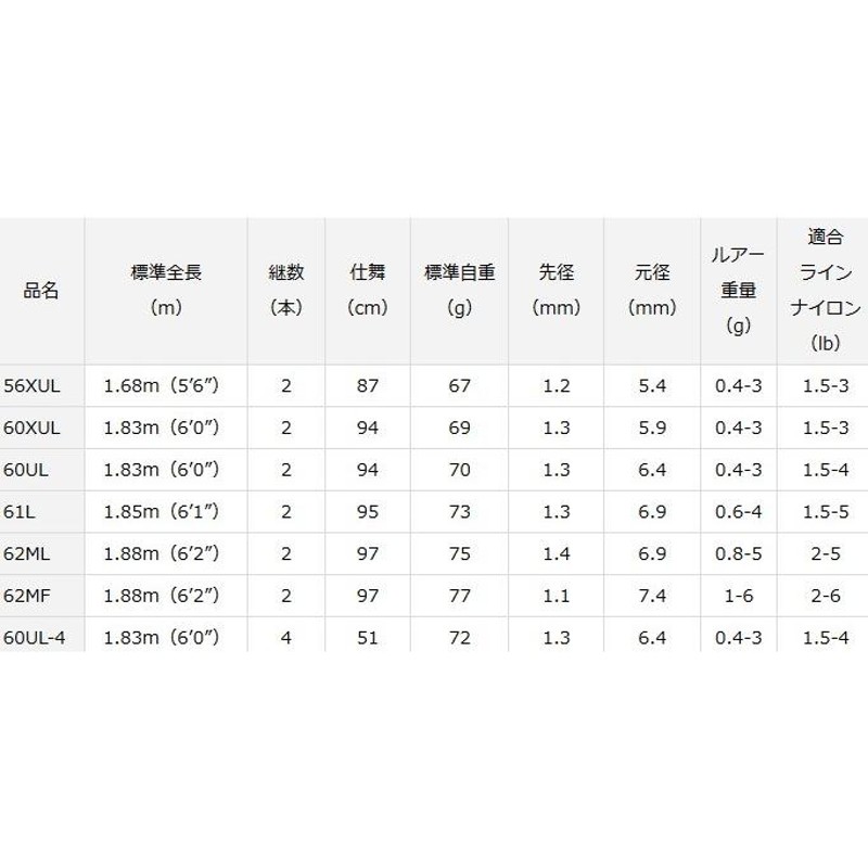 プレッソST 61L | sensitivity.com.br