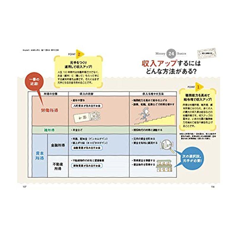 ビジネス教養 お金の基本