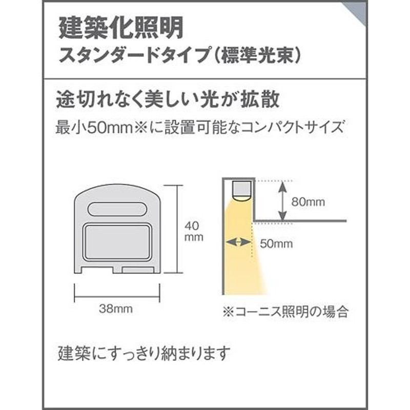 パナソニック ベーシックライン照明 スタンダードタイプ 直付タイプ