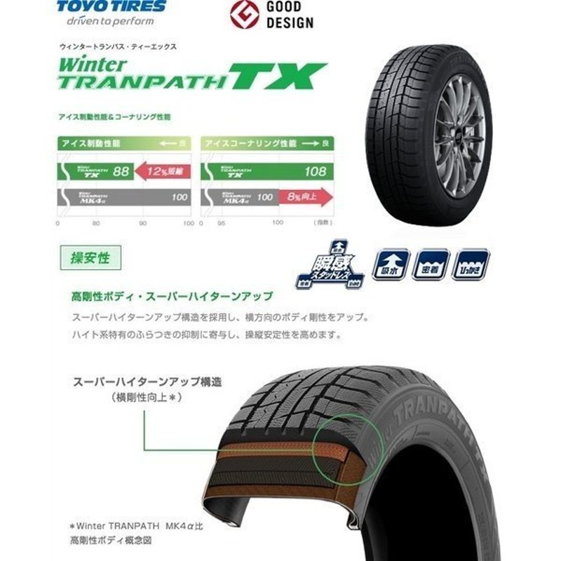 15インチ 215/70R15 98Q トーヨー ウィンタートランパス TX ...