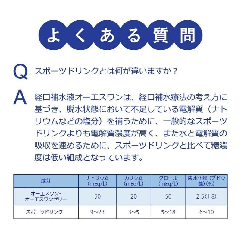 食事 口腔ケア オーエスワンゼリーパウチ OS-1 200g×30袋 OS1 大塚製薬 UL-722011 | LINEブランドカタログ