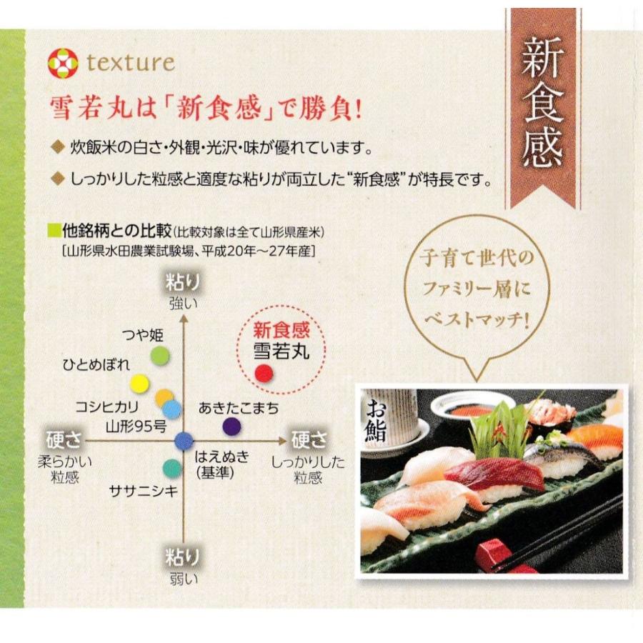 新米 お米 5kg 山形県産 雪若丸 玄米 5kg×1袋 令和5年産 精米無料 白米 5分付き 7分づき 熨斗無料 グルメ ギフト 紙袋 嬉しいプレゼント付き 送料無料