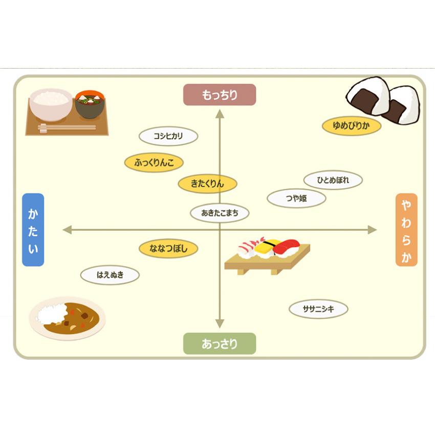  ふっくりんこ 特別栽培米 真空パック 10kg (2kg×5) ふっくりんこ 特別栽培米 精米 北海道 澤田米穀店