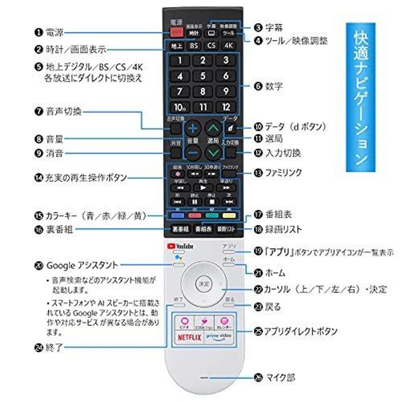 Angrox テレビリモコン fit for シャープ AQUOS 音声検索機能付