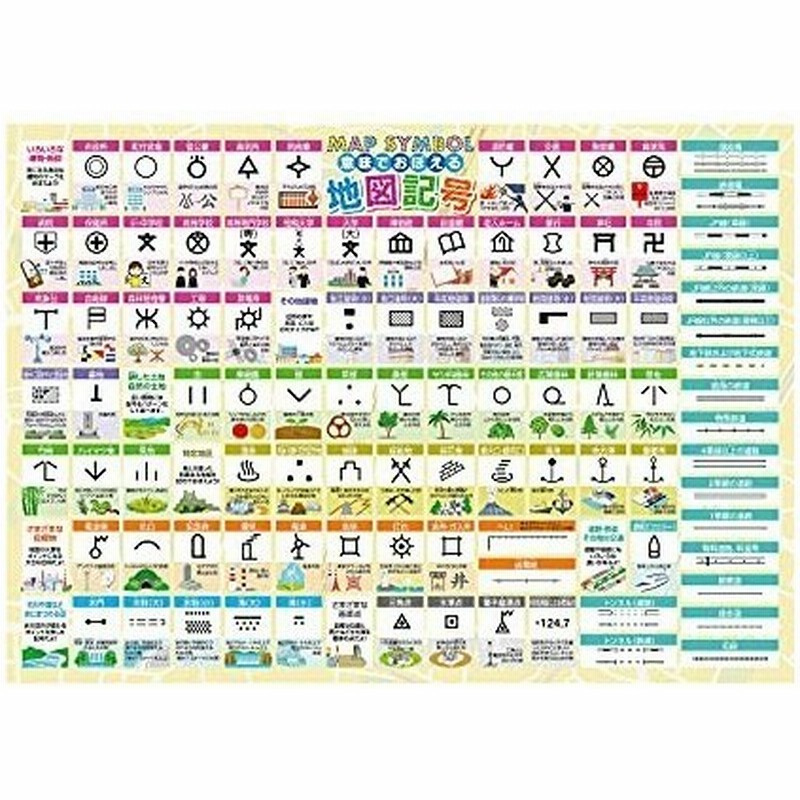 地図記号 お風呂ポスター サイズ 横51 5cm 縦36 4cm 意味で覚える地図記号 中学受験 社会 暗記 防水 お風呂 通販 Lineポイント最大get Lineショッピング