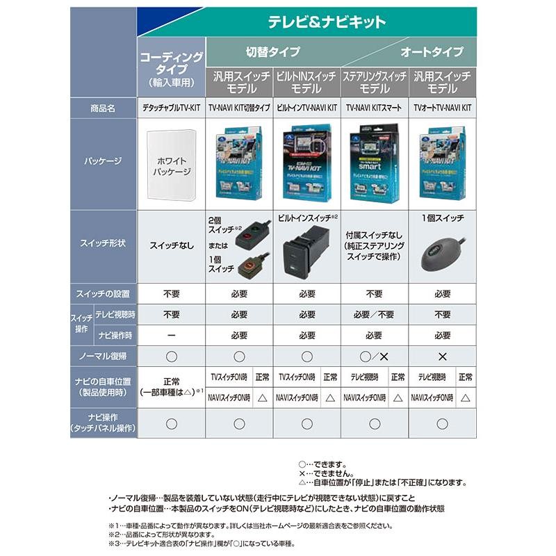 テレビ＆ナビキットビルトインタイプ ビルトインTV-NAVI KIT TTN-43B-B ...