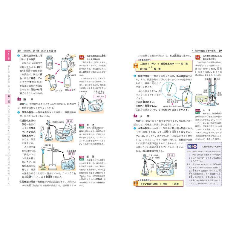 中学 自由自在 理科 基礎から難関校受験まで