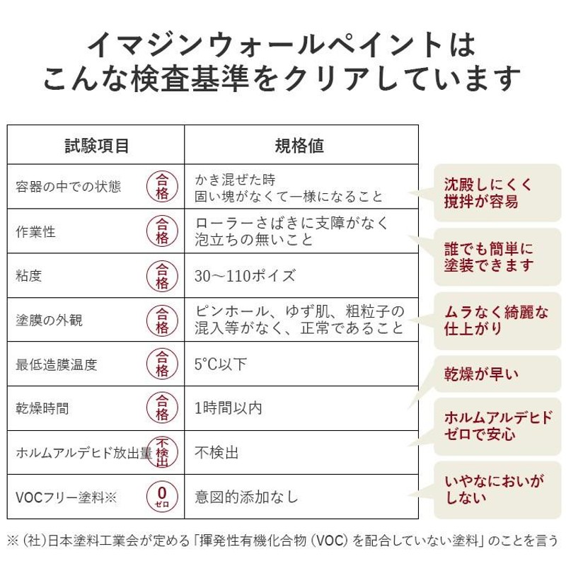 ペンキ 水性ペイント 水性塗料 屋内 木部 イマジン ウォール ペイント