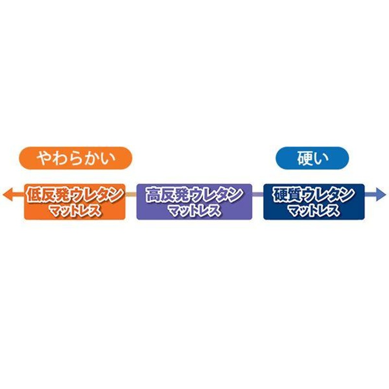 大人気電動ベッド 折りたたみベッド 〔硬質セミシングル ブラウン