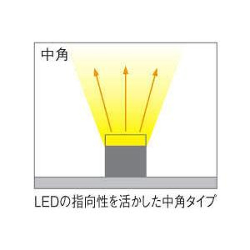 オンラインストア公式 コイズミ【AL52829】 - 木材・建築資材・設備