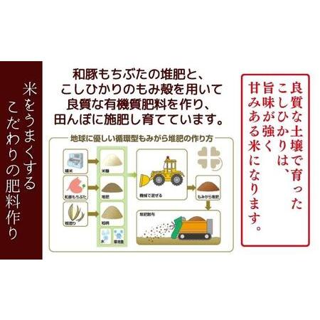 ふるさと納税 堆肥で育てた新潟産こしひかり玄米30kg 新潟県新潟市