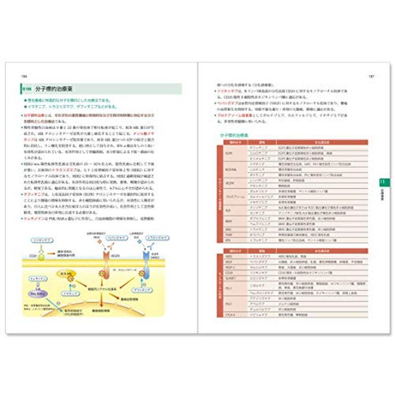 新薬理学 (Qシリーズ)