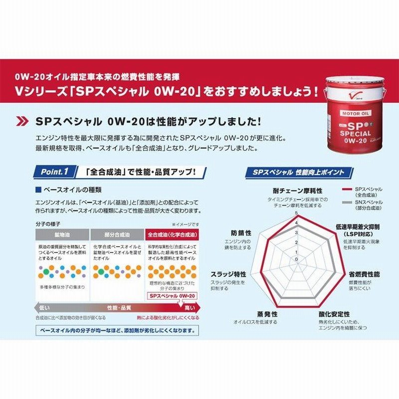 最安 エンジンオイル 0W-20 SP 20L ガソリン車用 全合成油 KLAPC-00202