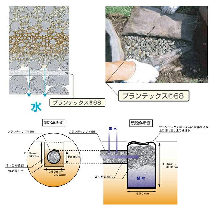 プランテックス68B 1mx50m デュポン 防草シート ブラック