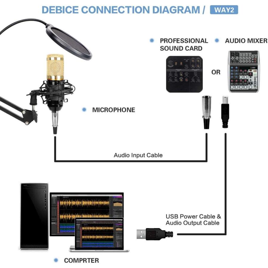 Professional Streaming Podcast PC Microphone, MAYOGA Cardioid Streamin