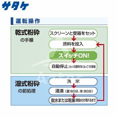 サタケ｜「米粉対応」小型製粉機 SRG05C | LINEブランドカタログ