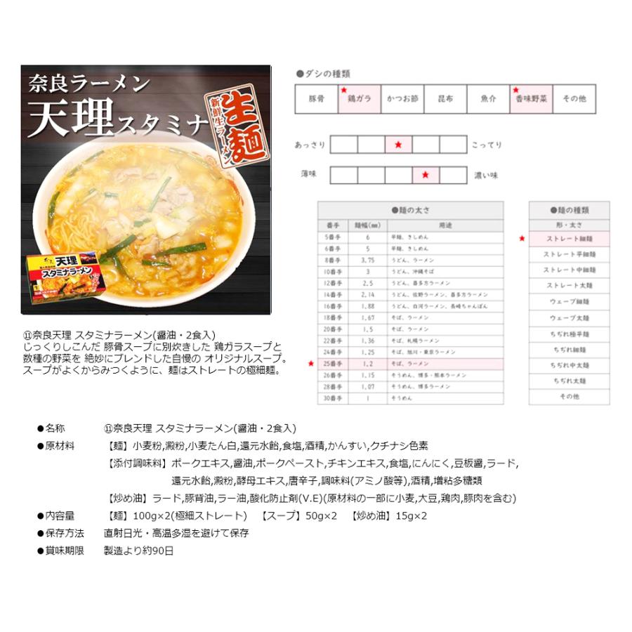 選べる！ご当地ラーメン2食入×5点セット