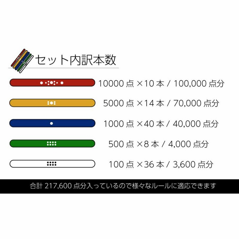麻雀　点棒 点数表示枠用 センチュリーフェニックス(ゴールド) 点棒 スペア