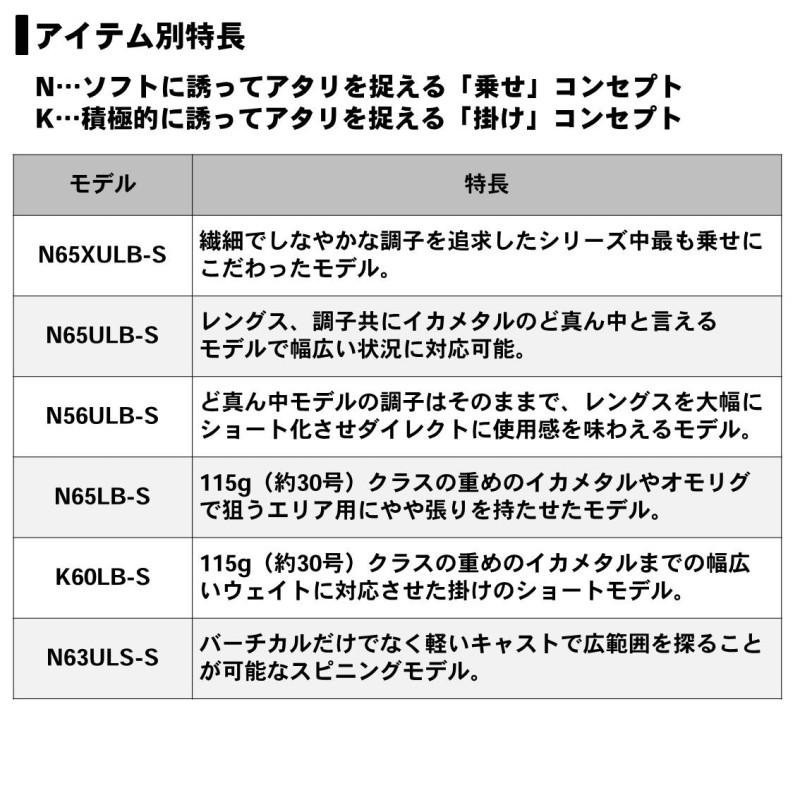 ダイワ エメラルダス MX イカメタル N65ULB-S / ソルトロッド オフショア イカメタル | LINEブランドカタログ