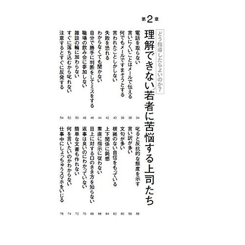 上司の常識は、部下にとって非常識~イライラと気苦労がなくなる部下育成の技術~