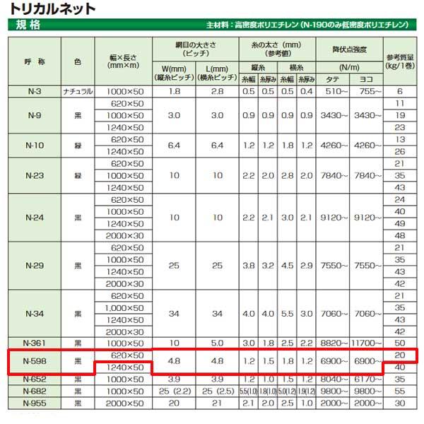 タキロン トリカルネット N-598 黒 62cm巾 50m巻 N-598巾62cm