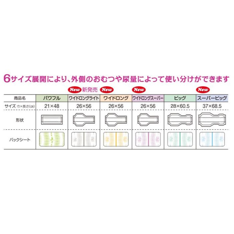 大人用紙おむつ 尿とりパッド リフレ サラケアパッド ワイドロング