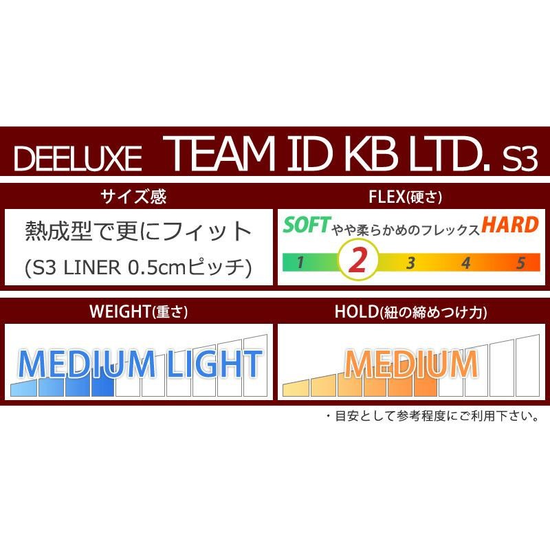 22-23 DEELUXE / ディーラックス TEAM ID KB LTD. s3 アイディー