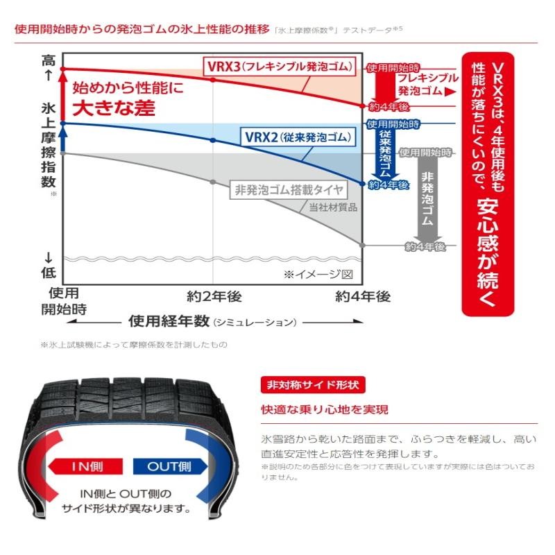 195/45R17 スタッドレスタイヤホイールセット スイフトスポーツ etc (BRIDGESTONE VRX3 u0026 RMPRacing R25  5穴 114.3) | LINEショッピング