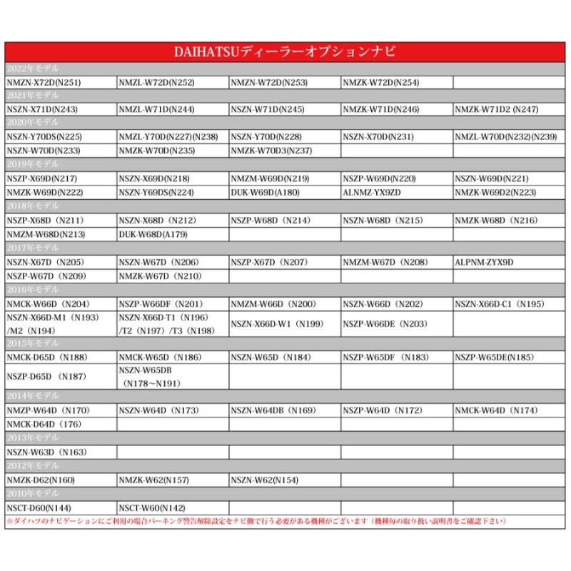 NMZN-W72D テレビキット】 ダイハツ DAIHATSU TVキット 純正ナビ 走行中テレビ視聴 ＋ ナビ操作キャンセラー テレビキャンセラー  解除 ハーネス 2022年 | LINEショッピング