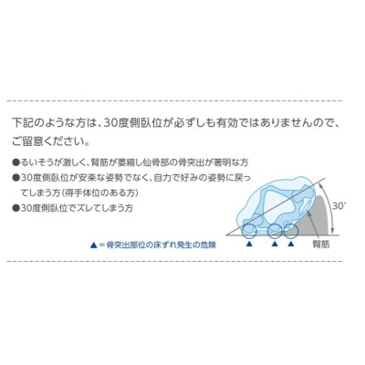 ケープ) ポジショニング補助パッド フィットサポート 800タイプ CK-397 体位変換 クッション | LINEブランドカタログ