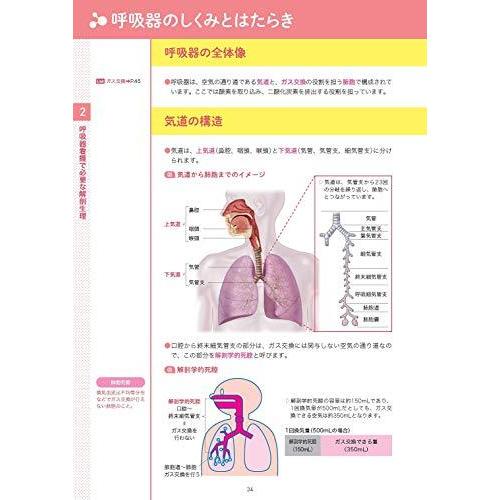 本当に大切なことが1冊でわかる呼吸器