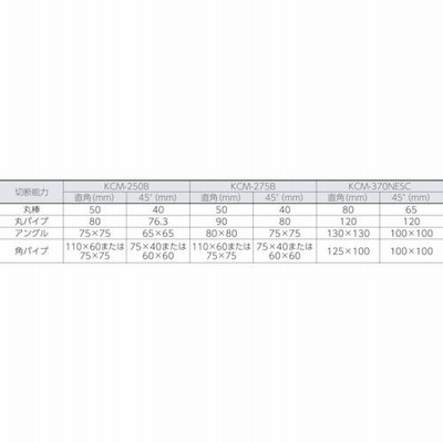 高速 メタル切断機 ( KCM-250B ) 富士製砥(株) | LINEショッピング