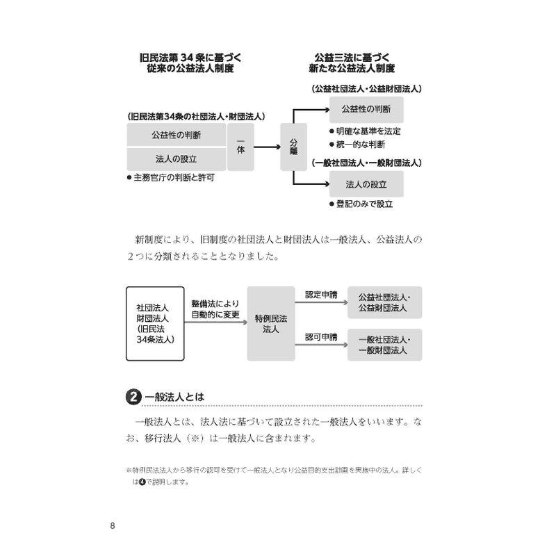 解けばしくみがわかる 入門 公益法人・一般法人の会計・税務QA