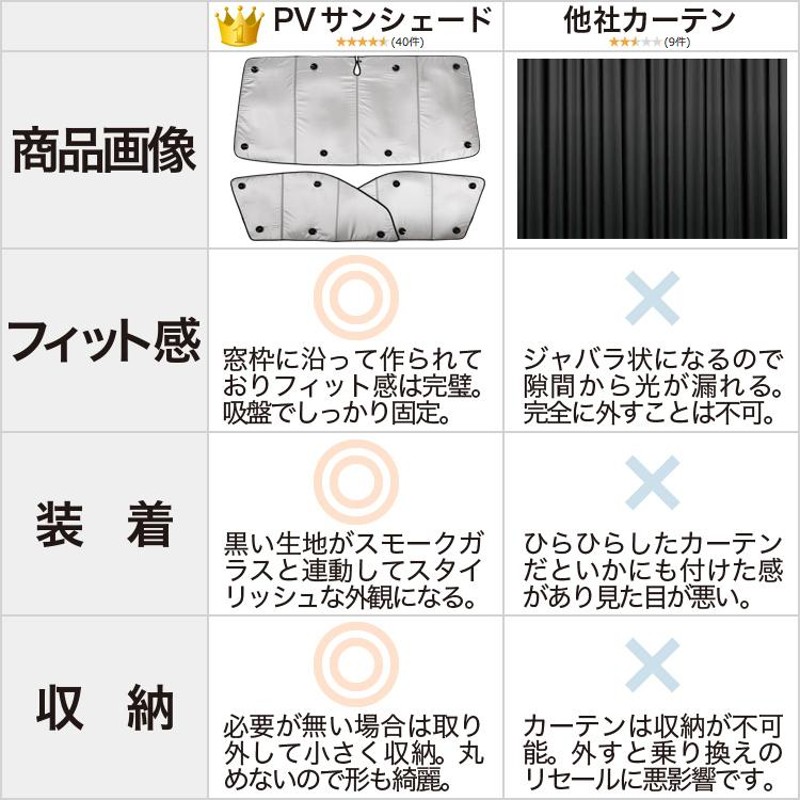 超P祭500円 アルファード 30系 ヴェルファイア 30系 カーテン プライバシー サンシェード 車中泊 グッズ フロント HYBRID |  LINEショッピング