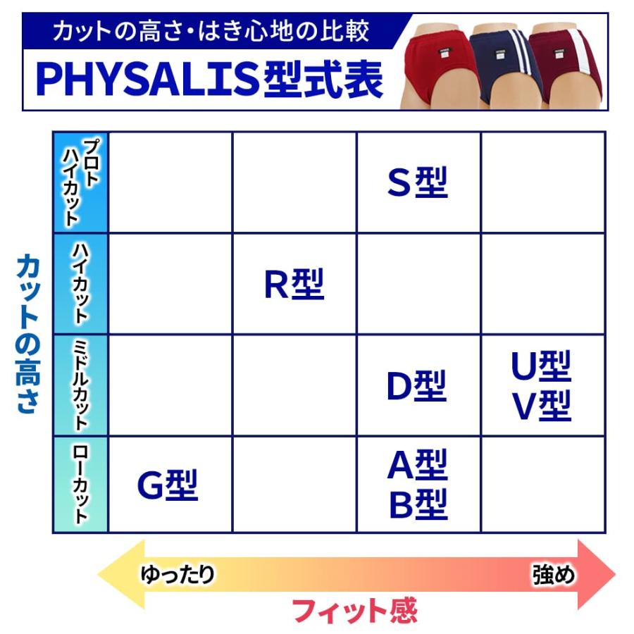 [PHYSALIS] ブルマ D1型 FSLミドルカット 1ライン 学販品 体操服 体操着 スポーツブルマーd1 濃紺,S