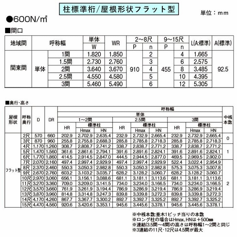 テラス屋根 DIY ベランダ 雨よけ YKK 1間×3尺 フラット 標準桁 ポリカ 