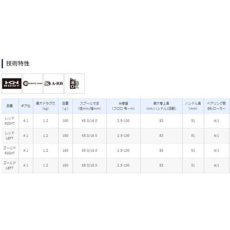 シマノ 19 セイハコウ SP RC83 ゴールド 左ハンドル / リール / shimano | LINEブランドカタログ