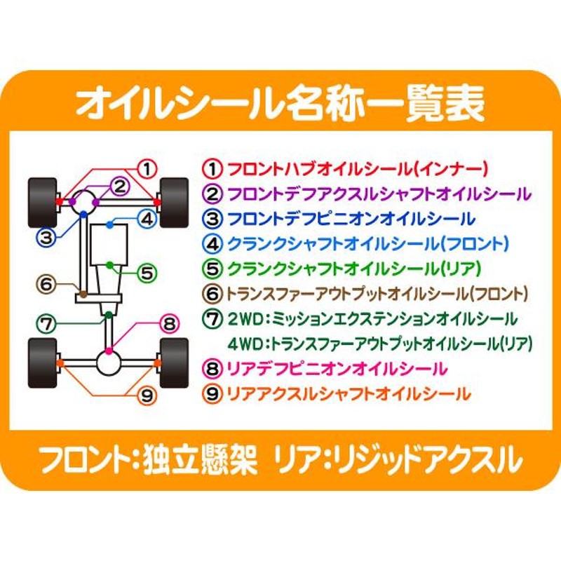 武蔵オイルシール クランクシャフトオイルシール N2160 入数：1個 リア ニッサン サニートラック