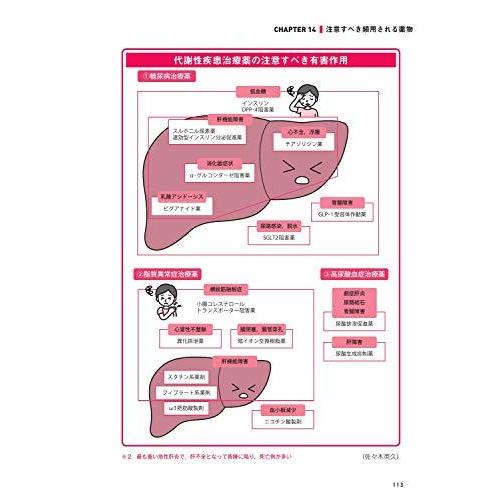 リハベーシック 薬理学・臨床薬理学