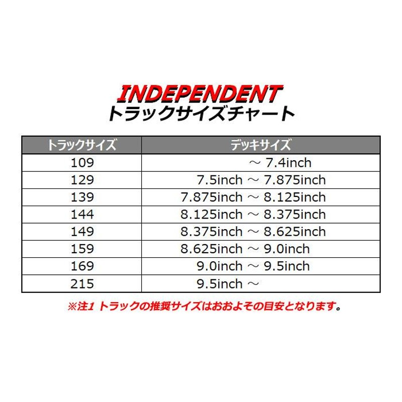 INDEPENDENT TRUCK インディペンデント トラック スケボー インディ