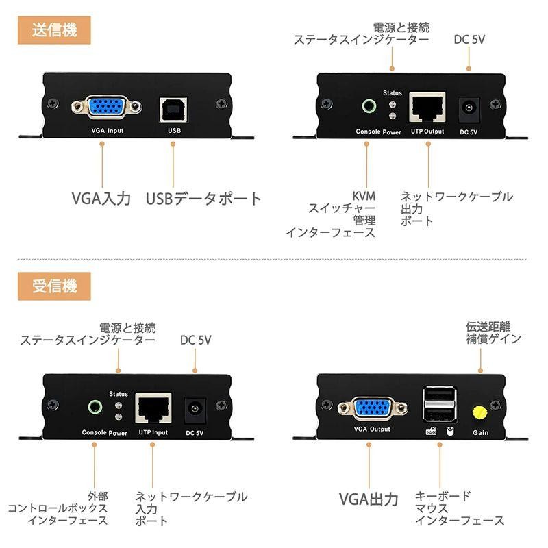 TESmart KVM VGA エクステンダー 300m(984フィート) VGA 延長器 VGA