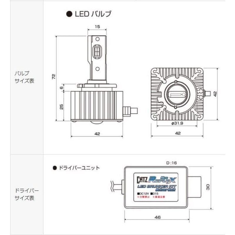 FET CATZ REFLEX Neo(リフレクス ネオ) HID-LEDブランカーキット For