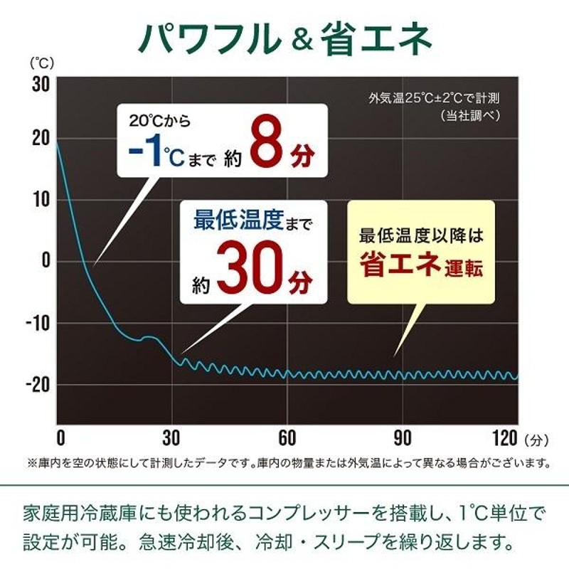 冷蔵庫 車載 20L 冷凍庫 車載用 自動車 トラック 冷蔵 冷凍 車載冷蔵庫